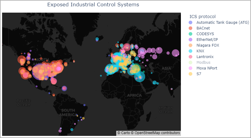 Global exposure of ICSs