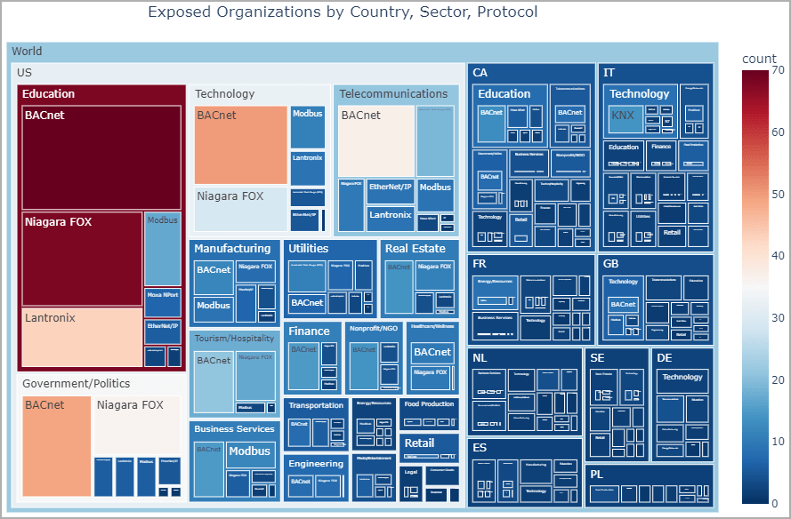 Combined diagram